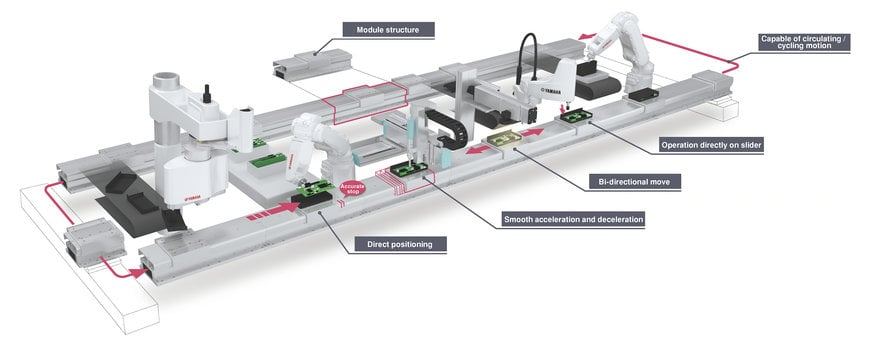 YAMAHA TO DEMONSTRATE THE POWER OF ROBOT TEAMWORK AT AUTOMATICA 2022